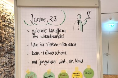 Während des Workshops versetzten sich die Teilnehmer in konkrete Personas hinein