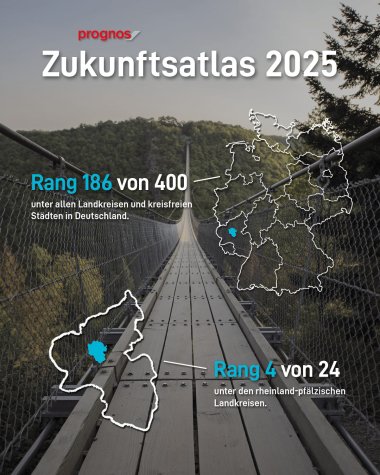 Infografik mit zwei Ergebnissen des Landkreises Cochem-Zell im Prognos Zukunftsatlas 2025.